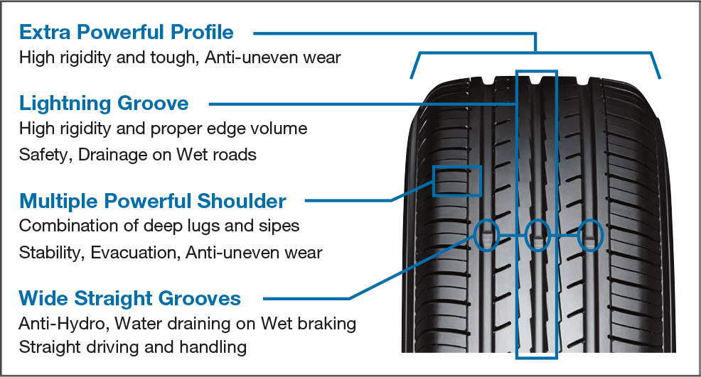 The all-new powerful and comfortable tread design